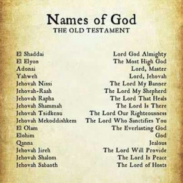 The redemptive names of god