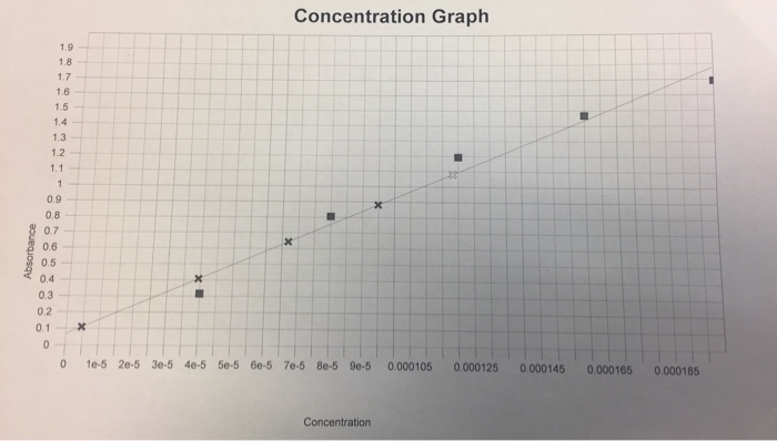 Experiment 34 an equilibrium constant