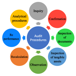 On office1 disable all audit policies