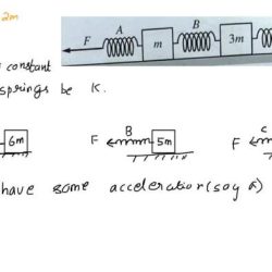 Frictionless surface three blocks horizontal figure fig shown contact