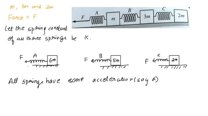 Frictionless surface three blocks horizontal figure fig shown contact