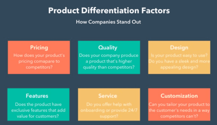 A differentiator will always benefit when products have become commoditized