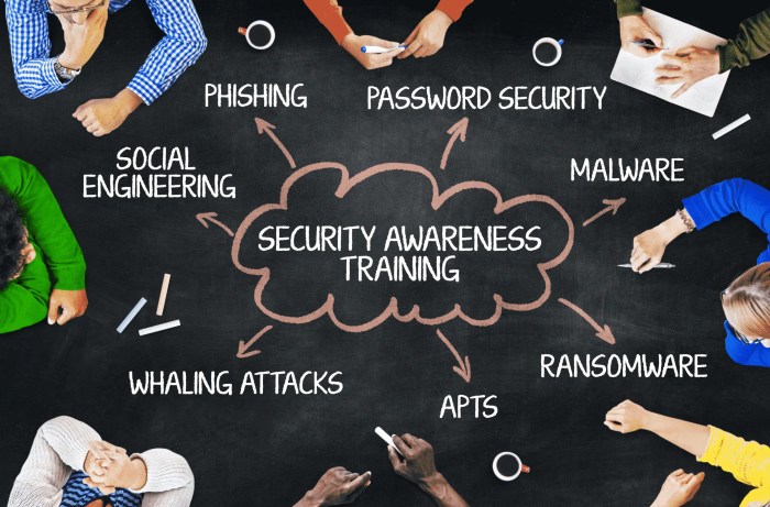 Which of the following is true of cui cyber awareness