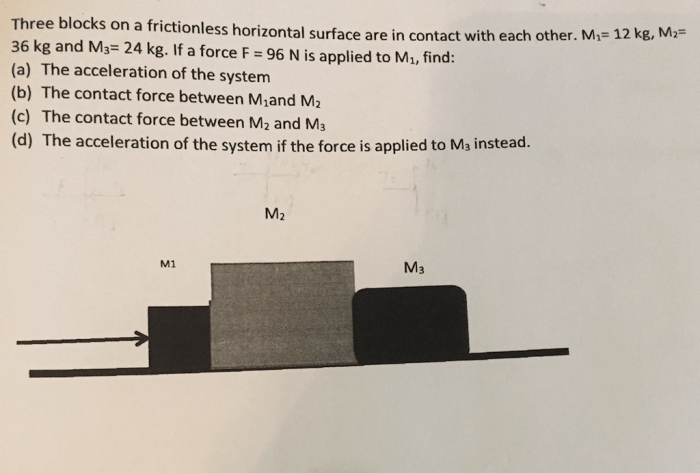 Frictionless surface blocks figure three below move assume portrayed