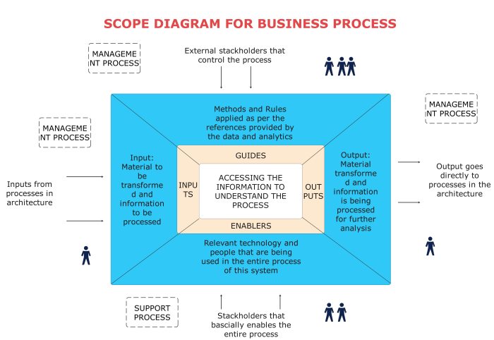 Statement program pmp